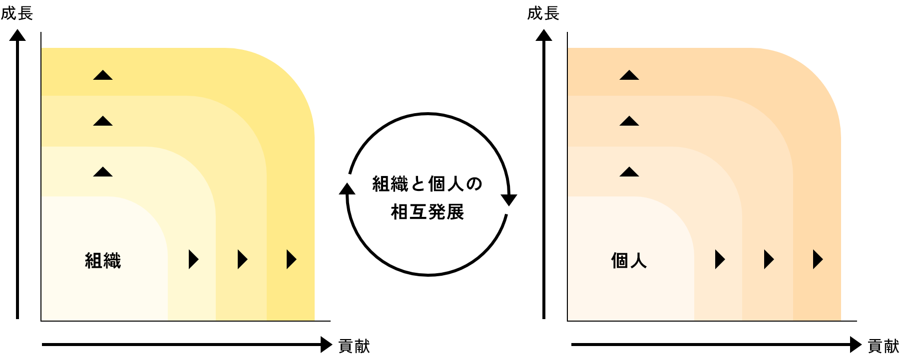 マネジメントにおいて大切にしている考え方